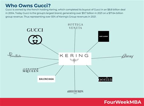 gucci ownership